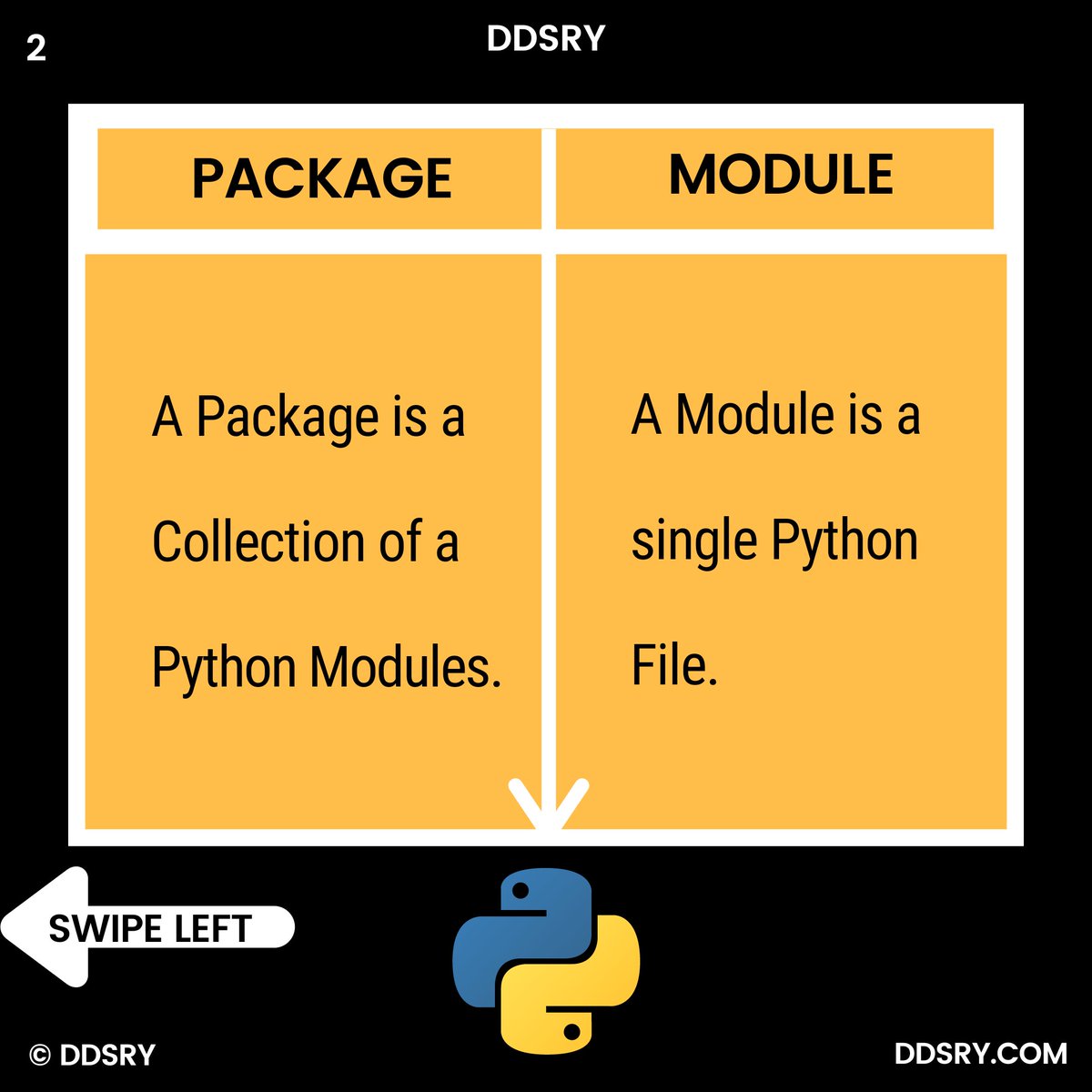 DDSRY21's tweet image. Difference Between Module and Package in Python Programming Language Explained By DDSRY.

#PythonModule #PythonPackage 

⬇️