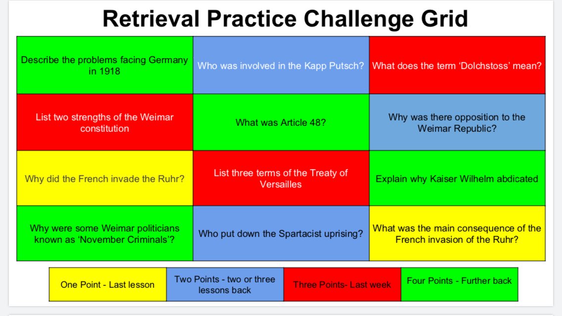 KirstenSenior's tweet image. My GCSE History students loved completing this retrieval grid informed by Kate Jones’ book ‘Retrieval Practice’ #ebbinghaus #FirstCLASS ⁦@PutteridgeHSch⁩