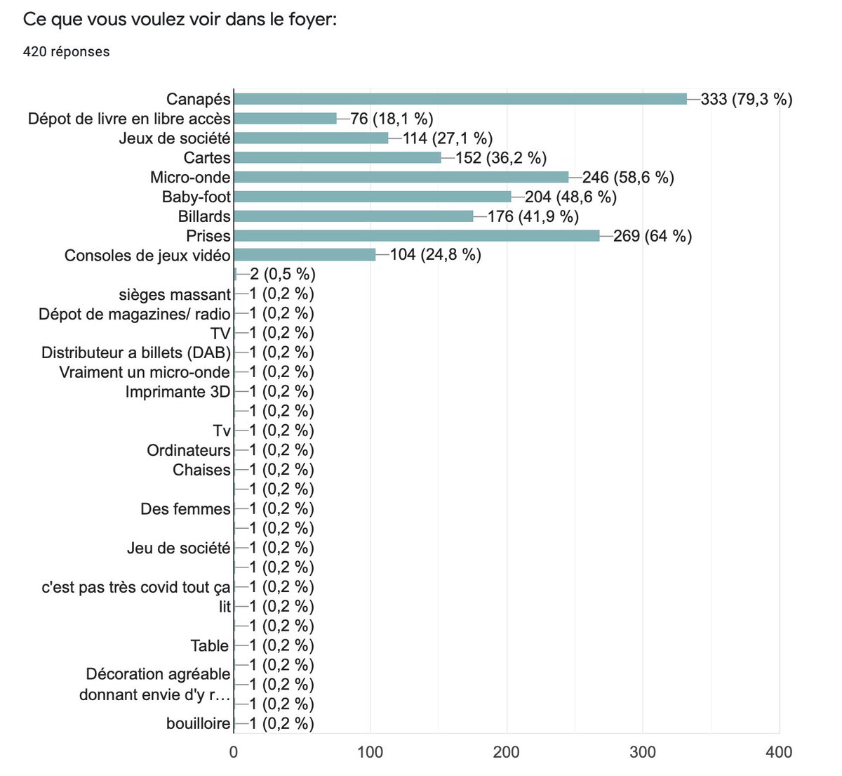 GeaUnity's tweet image. Merci les enfants ! Votre participation va faire avancer le schmilblick ! Continuez comme ça, on compte sur vous !
