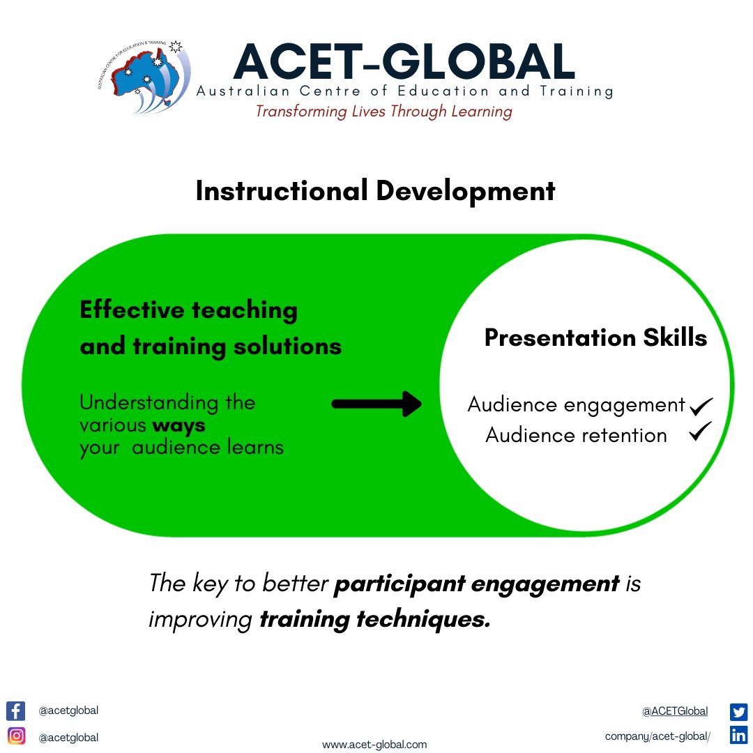 ACETGlobal's tweet photo. Through proven techniques, understand the various ways in which people learn and how this learning can be managed effectively. Learn how to conduct outstanding #teaching and #training sessions.
#InstructionalDevelopment #Acetglobal #training #trainingsolutions #business https://t.co/j4RY29UdRt