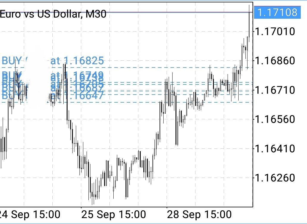 #EURUSD LOOKING FOR 1.175