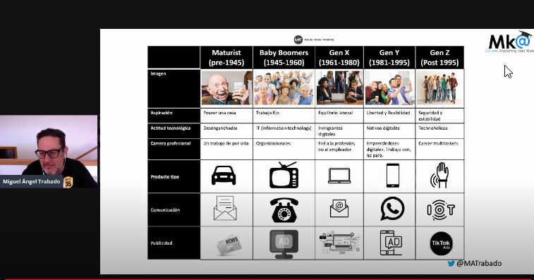 SilviaDolon's tweet photo. Muy buen resumen como inicio en la definición de nuestro buyer persona en la ponencia de @MATrabado en #DSMDigital https://t.co/FWvmwXfhQi