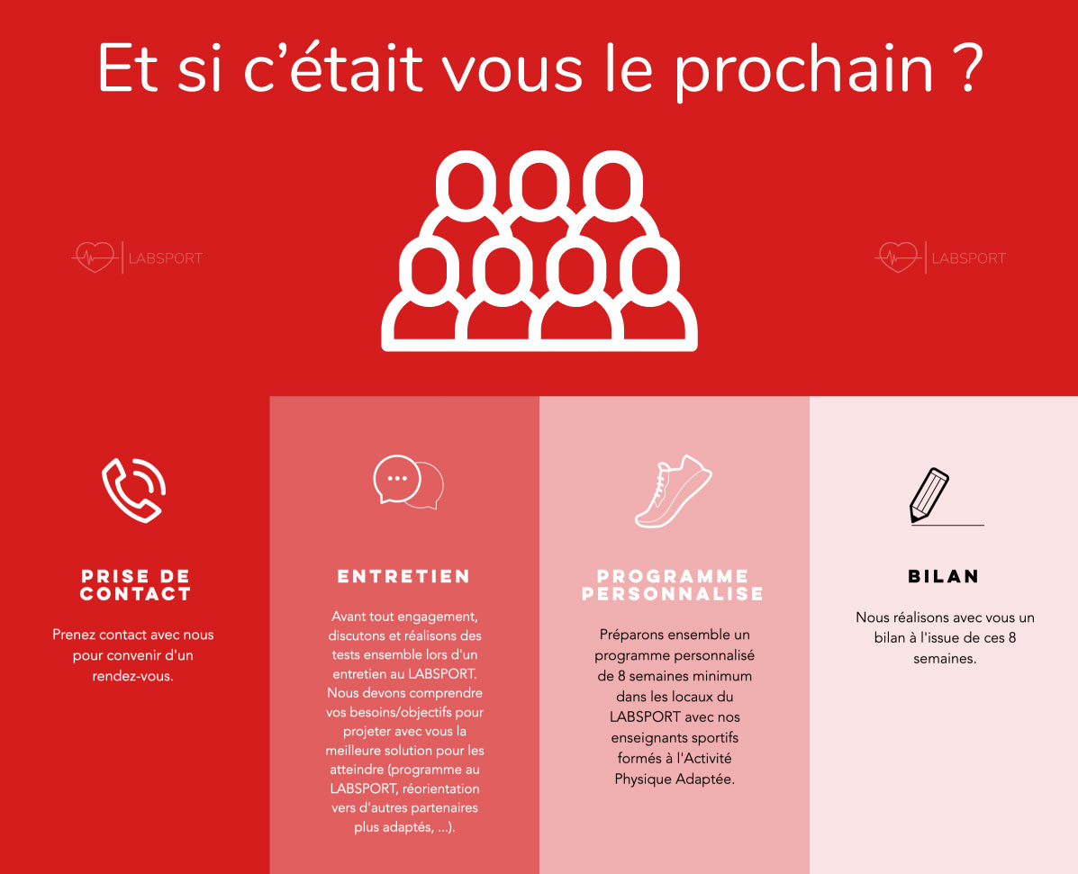 🤝 Bienvenu.e.s aux 70 nouveaux adhérent.e.s qui ont rejoint le programme d'Activité Physique Adapté du <a href="/LAB_SPORT_44/">LABSPORT</a> depuis cet été !!!! 🤩
Vous aussi, osez pousser la porte du LABSPORT.
Infos aux 06 65 19 59 80  😁