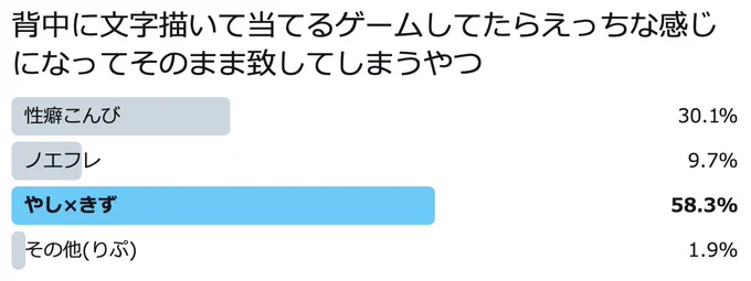 な、なんだこれ……
※やし×きず注意 