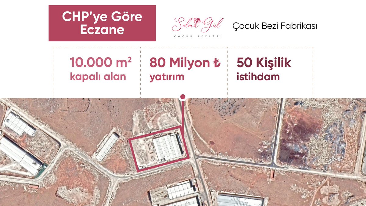 varank's tweet photo. Lokanta, eczane ve market dediğiniz o 3 yatırım burada.

Yalnızca bu 3 tesiste 55 bin m² kapalı alan, 170 milyon₺ yatırım ve 444 istihdam var.

Türk sanayicisine, girişimcisine bu kadar yabancı olan bir ana muhalefet partisinin yatırımdan anladığı en fazla heykel olabilir. https://t.co/bwlJcs3blG