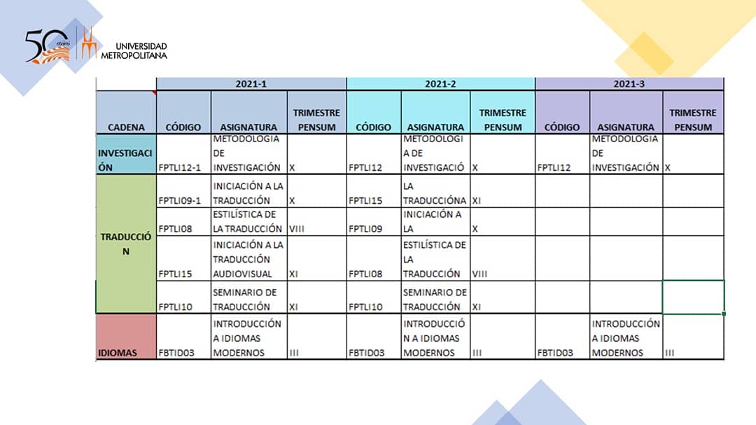 Oferta anual del departamento de lingüística #unimet #asignaturas #año2021 #idiomas