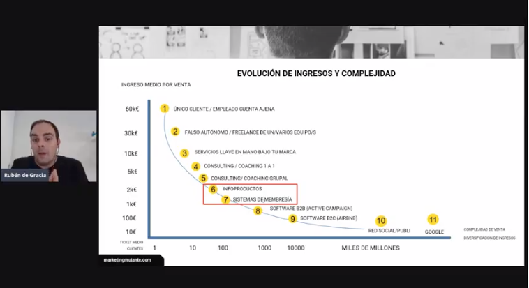 Una gran gráfica de evolución de ingresos y la complejidad

📌 #DSMDigital <a href="/soydegracia/">Rubén de Gracia 🔶</a>