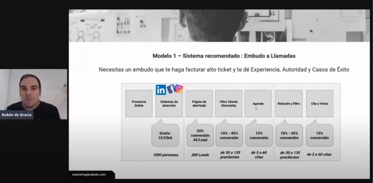 Sistema de embudo a llamadas

<a href="/soydegracia/">Rubén de Gracia 🔶</a> en #DSMDigital