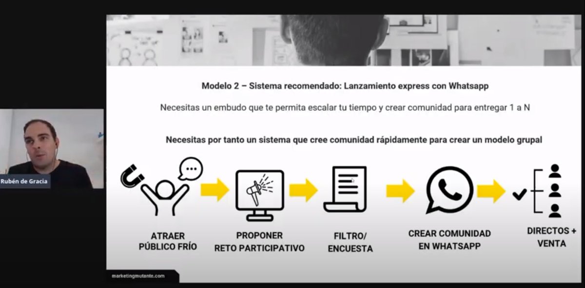 Lanzamiento express con WhatsApp

<a href="/soydegracia/">Rubén de Gracia 🔶</a> en #DSMDigital