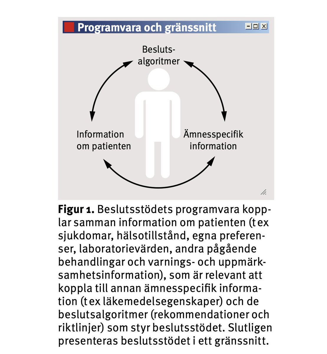 ->
Sverige saknar idag en sammanhållen strategi för utveckling (inkl informatik/terminologi), förvaltning och utvärdering av kunskapsdatabaser och saknar därmed också en viktig infrastruktur för kliniska beslutsstöd.
<a href="/rikardlovstrom/">Rikard Lovstrom</a> <a href="/eHalsan/">E-hälsomyndigheten</a> 
->
lakartidningen.se/klinik-och-vet…