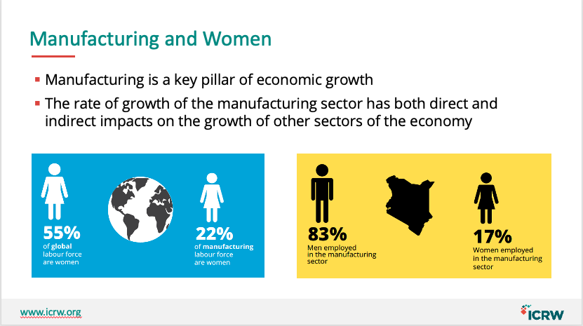 ICRWAfrica's tweet photo. Re-imagining Manufacturing: Mainstreaming Gender &amp; Inclusion 
@ICRW #WIMKe #WIMReport #KenyaManufacturing 
@DrCleopatraKama @eyegonk https://t.co/g2noTtGJ3a