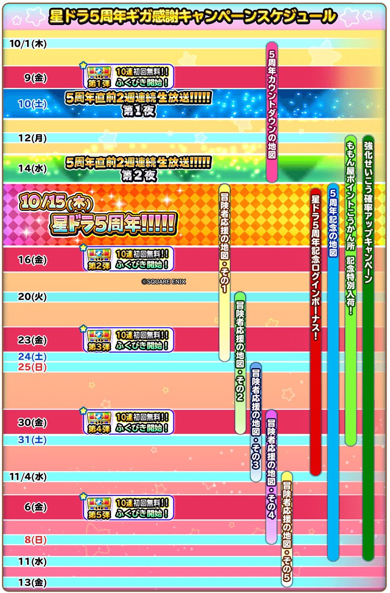 星のドラゴンクエスト 星ドラ 公式 生放送中に公開した 星ドラ5周年ギガ感謝キャンペーン のスケジュール画像を手に入れてまいりました じっくりご覧くださーい 星ドラ