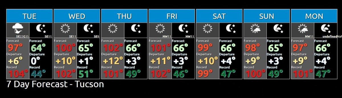 After today temperatures will climb back to 10 to 12 degrees above ...