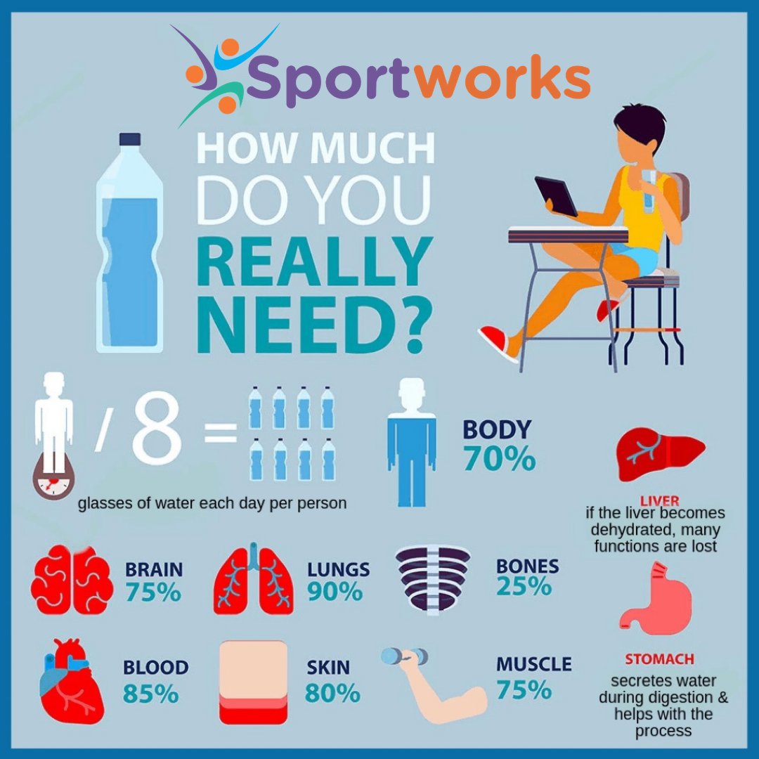 Sport Works on Twitter: "As part of #HealthyEatingWeek we're sharing the  benefits of drinking water. Drinking 8 glasses of water a day is a great  way to keep hydrated and supports the