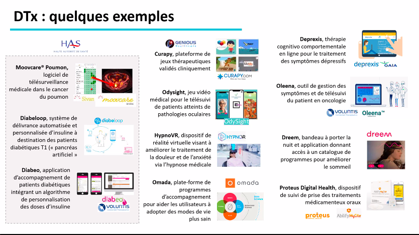 hcsmeufr's tweet photo. #hcsmeufr #IRL Quelques exemples de #DTX ayant reçu un avis positif par la @HAS_sante  tels que @Diabeloop, @movcare, #diabeo ... Et aussi on identifie un grand nombre de #seriousgames, des devices en #VR ... #Esante https://t.co/m98cZ7fLT1