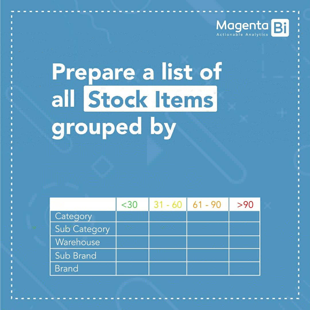 MyMagentaBi's tweet photo. Control your Inventory to Save Money 💯
.
.
.

#magentaBi
#actionableanalytics
#businessanalytics
#businessintelligence
#inventorymanagement 
#inventorycontrol 
#inventorysystem https://t.co/sHVux25OwF