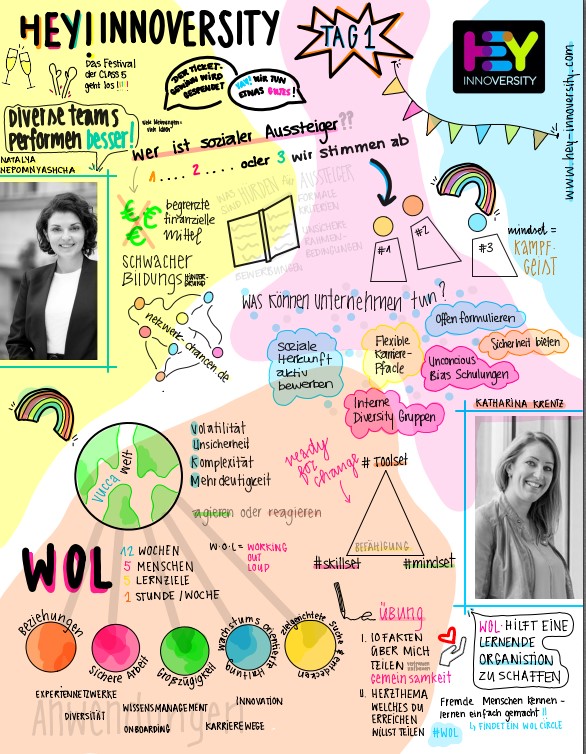 emily_abold's tweet photo. HEY! Innoversity Sessions gestern verpasst? Dann kommt heute die tollste Sketchnote zu @nepomnyashcha und @katha_krentz
- und der Hinweis: wer heute Abend @herrfranken erleben möchte, sollte sich schleunigst noch ein Ticket besorgen: https://t.co/YMAXuDJPVI
#heyinnoversity https://t.co/zwXSigtwwO