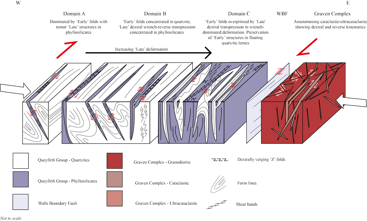 Are you interested in fault reactivation? Are you curious about Shetland? Intrigued by transpression? Then check out my new paper! <a href="/IapetusDTP/">IAPETUS DTP</a> <a href="/DU_Structural/">Durham Structural Group</a> <a href="/DurUniEarthSci/">Durham Earth Science</a> #PhD #Shetland  jgs.lyellcollection.org/content/early/…