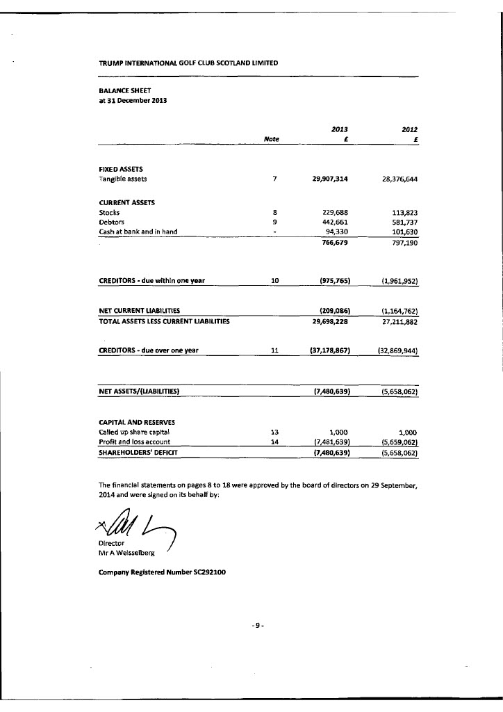 Those loans are actually spent. Here is Page 10. You see: major outflows of cash for operations and capital. The cash on hand at end of year is only £94K. Again--this happens in years when he spends no money on developing the course or resort. 5/-