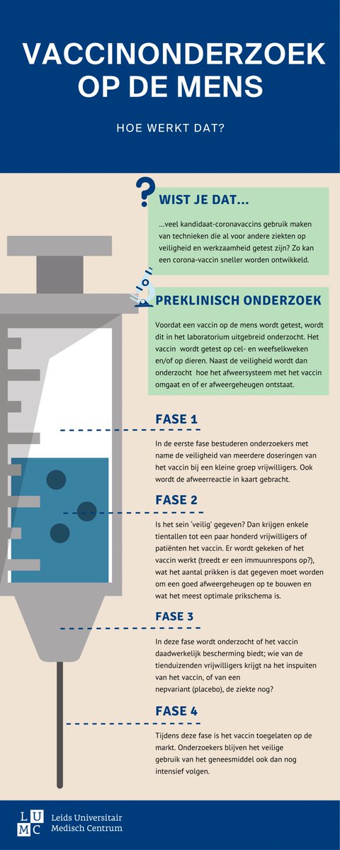 LUMC Leiden (@lumc_leiden) on Twitter photo Onderzoekers Meta Roestenberg (@vaccinonderzoek) en <a href="/ikamerli/">Ingrid de Visser</a> <a href="/CHDR_NL/">CHDR</a> vertelden in het <a href="/leidschdagblad/">Leidsch Dagblad</a> over hoe het testen van een kandidaatvaccin tegen het coronavirus op proefpersonen in zijn werk gaat. De belangrijkste punten hebben we hieronder uitgelicht š Onderzoekers Meta Roestenberg (@vaccinonderzoek) en <a href="/ikamerli/">Ingrid de Visser</a> <a href="/CHDR_NL/">CHDR</a> vertelden in het <a href="/leidschdagblad/">Leidsch Dagblad</a> over hoe het testen van een kandidaatvaccin tegen het coronavirus op proefpersonen in zijn werk gaat. De belangrijkste punten hebben we hieronder uitgelicht š