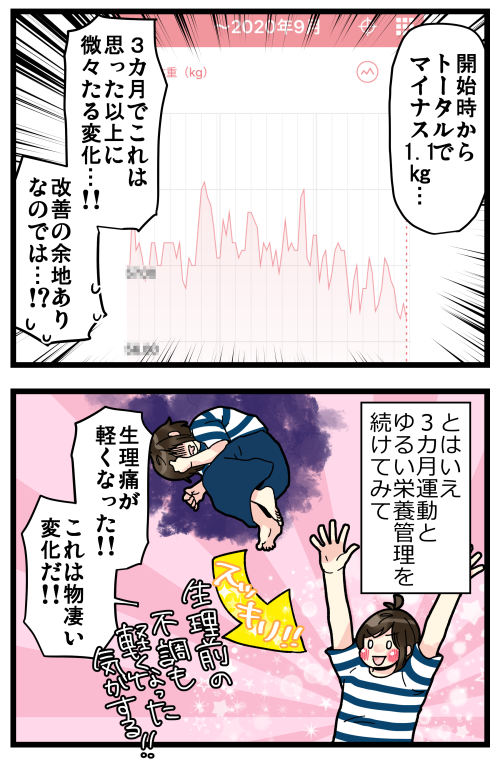 かなり改善の余地ありというか、多分食事をもう少し見直せるはず…??
このままじゃ腹毛以外の目立った成果が得られないまま今年を終えてしまいそうなので、10月からもう少し頑張ります。 
