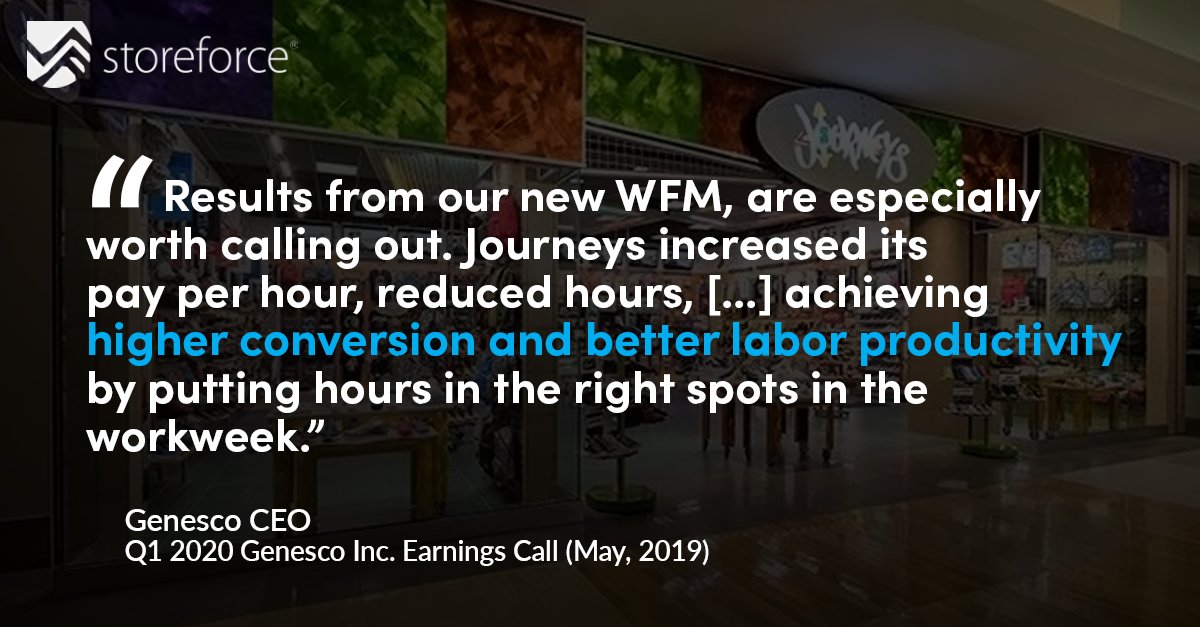 storeforce's tweet photo. Our commitment with our clients is to work together and to continually drive their performance. @journeys is a great example of excellent results. In 2019, overall min. wage increases across USA were controlled due to improved #labormanagement and productivity using #StoreForce. https://t.co/PUPlcuoHL9