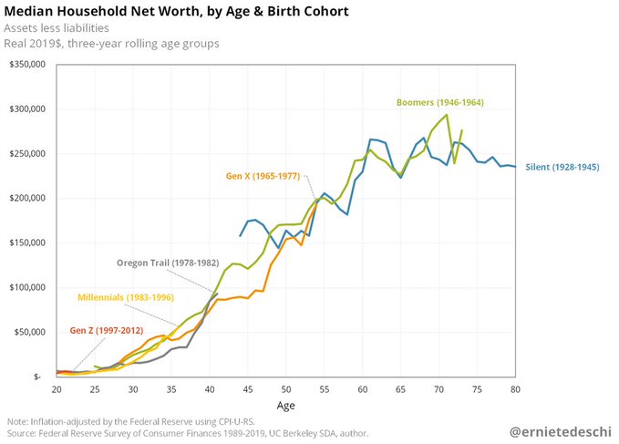 Scott Lincicome On Twitter More On Wealth from Yesterday Https t 