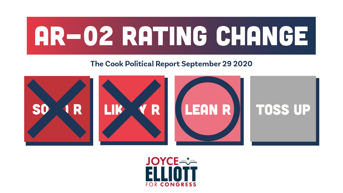 Joyce Elliott (@xjelliott) on Twitter photo BIG NEWS: Esteemed election forecaster <a href="/CookPolitical/">Cook Political Report</a> changed our rating to Lean Republican—one step away from toss-up!
Our campaign is turning heads. Help us win: go.joyceelliott.com/CookRatingChan… BIG NEWS: Esteemed election forecaster <a href="/CookPolitical/">Cook Political Report</a> changed our rating to Lean Republican—one step away from toss-up!
Our campaign is turning heads. Help us win: go.joyceelliott.com/CookRatingChan…