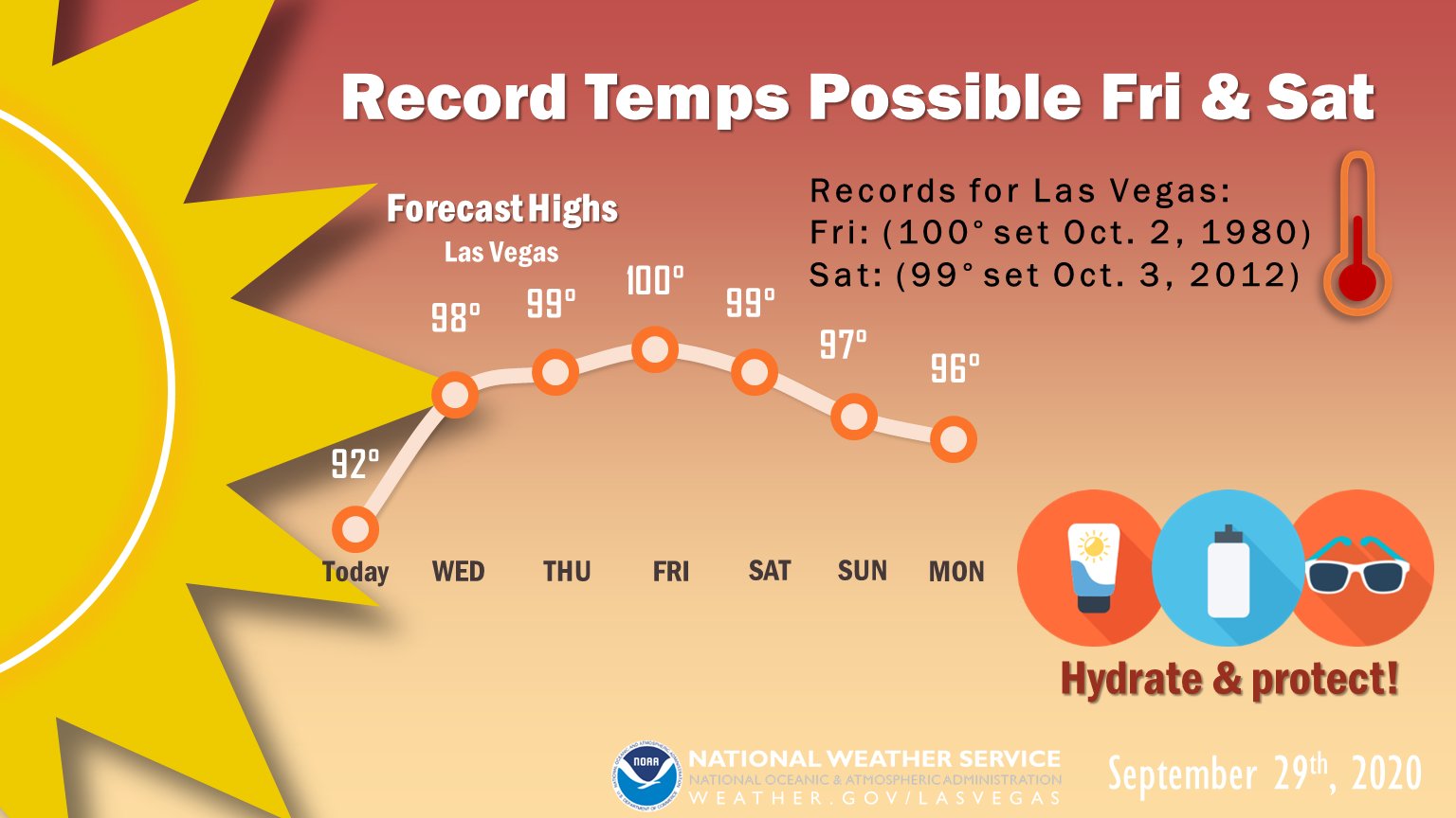 Warenhaus Wal Theater las vegas weather in october 2020 Hausieren