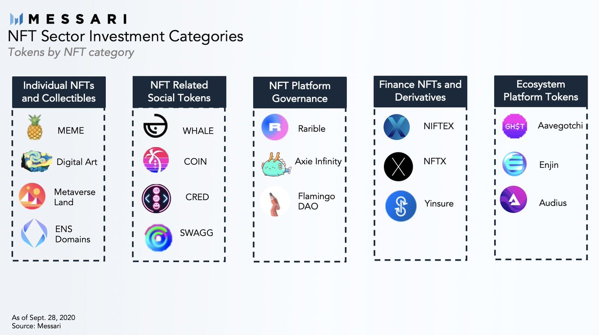 list of nft crypto coins list of nft crypto coins
