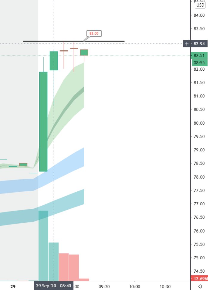 ripster47's tweet photo. $ENPH #optionstrike price
85c ideal
Flagging here on 10 min https://t.co/mR7YpUWYLw
