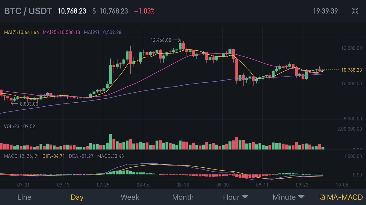 cryptoo_moon's tweet photo. #Bitcoin target 20000$ before December 1 week 🥳🥳 https://t.co/g4yP5raFkI