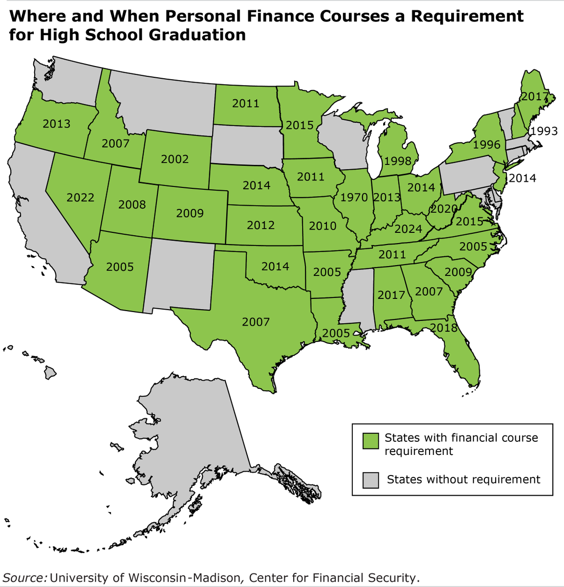 SquaredAwayBC's tweet photo. Personal finance courses in high school are not helping the people who need them the most, per @UWMadisonCFS study: https://t.co/AlNLC0l2lW @FINRA #personalfinance #financialliteracy #Finance #highschoolproblems #education #personalfinance https://t.co/pPFe5wUAZU