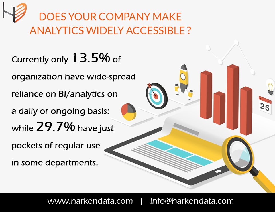 Harkendata's tweet image. Does your company make analytics widely accessible?
Enquire now for #businessintelligence service.
Visit at: harkendata.com or
Email at - info@harkendata.com
#analytics #BIDevelopment #biconsultingservices #BIsolutions #BIConsulting #TuesdayThoughts #NationalCoffeeDay