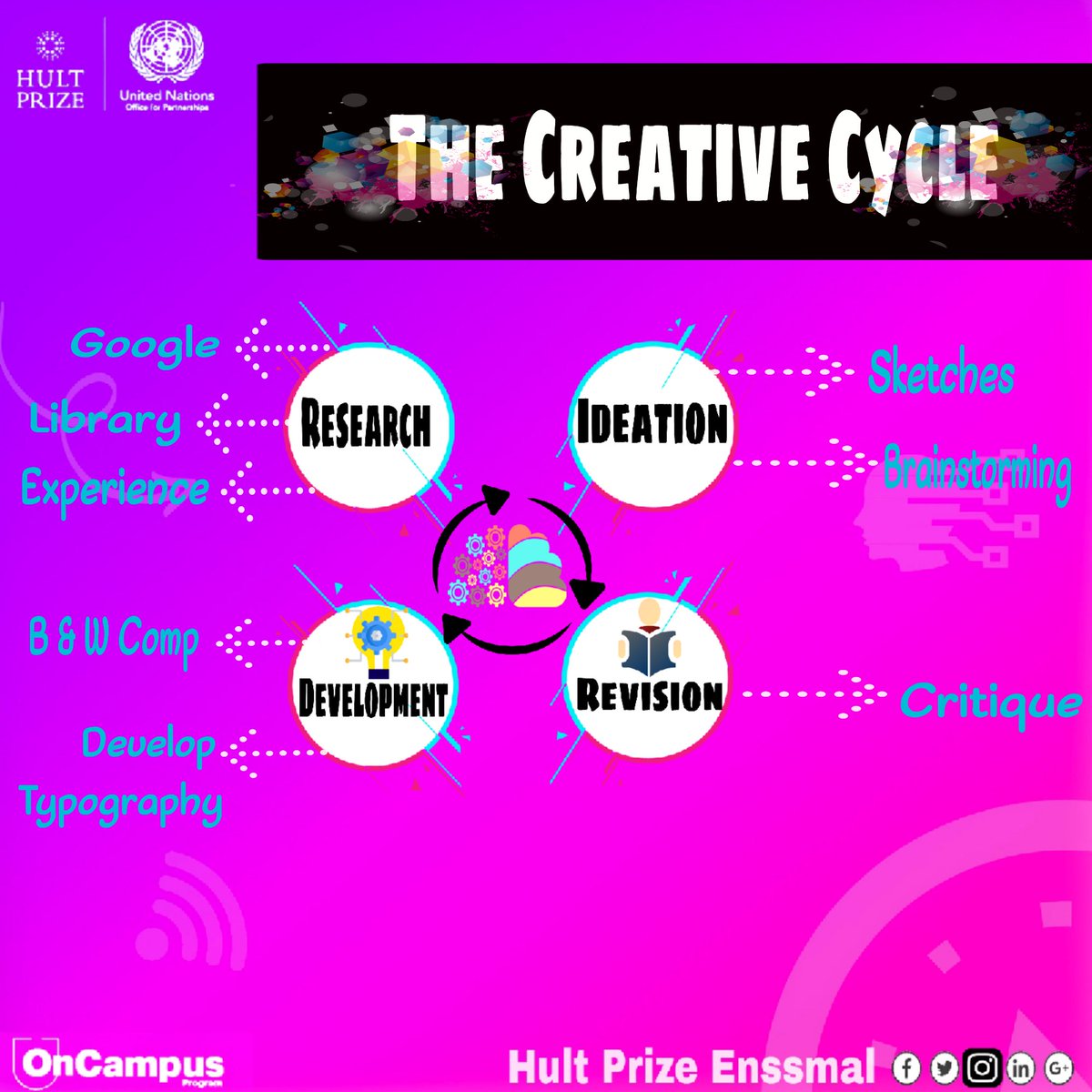 HEnssmal's tweet photo. Hello dear followers, our topic today is veryimportant

Here we are focusing on the #creativity cycle.
#HultPrize #HP21 @hultprize
#hultprizeenssmal
#hultprizealgeria #impact #youth #oncampus #enssmal https://t.co/O4ZLjoUJF7