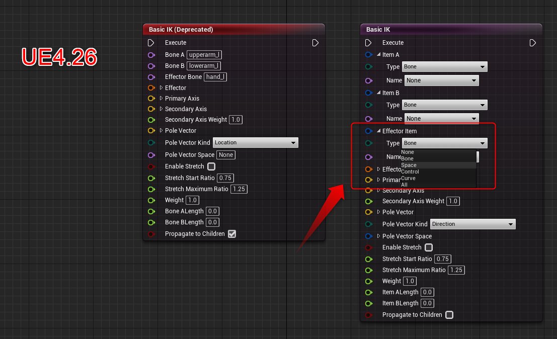 pafuhana1213's tweet image. UE4.25 -&amp;gt; UE4.26 で変わった Control Rig メモ ②

Basic IKの仕様が変わって、Bone以外に対してもIK処理を行えるようになりました。これは嬉しい(*´∀｀) #UE4 #ControlRig