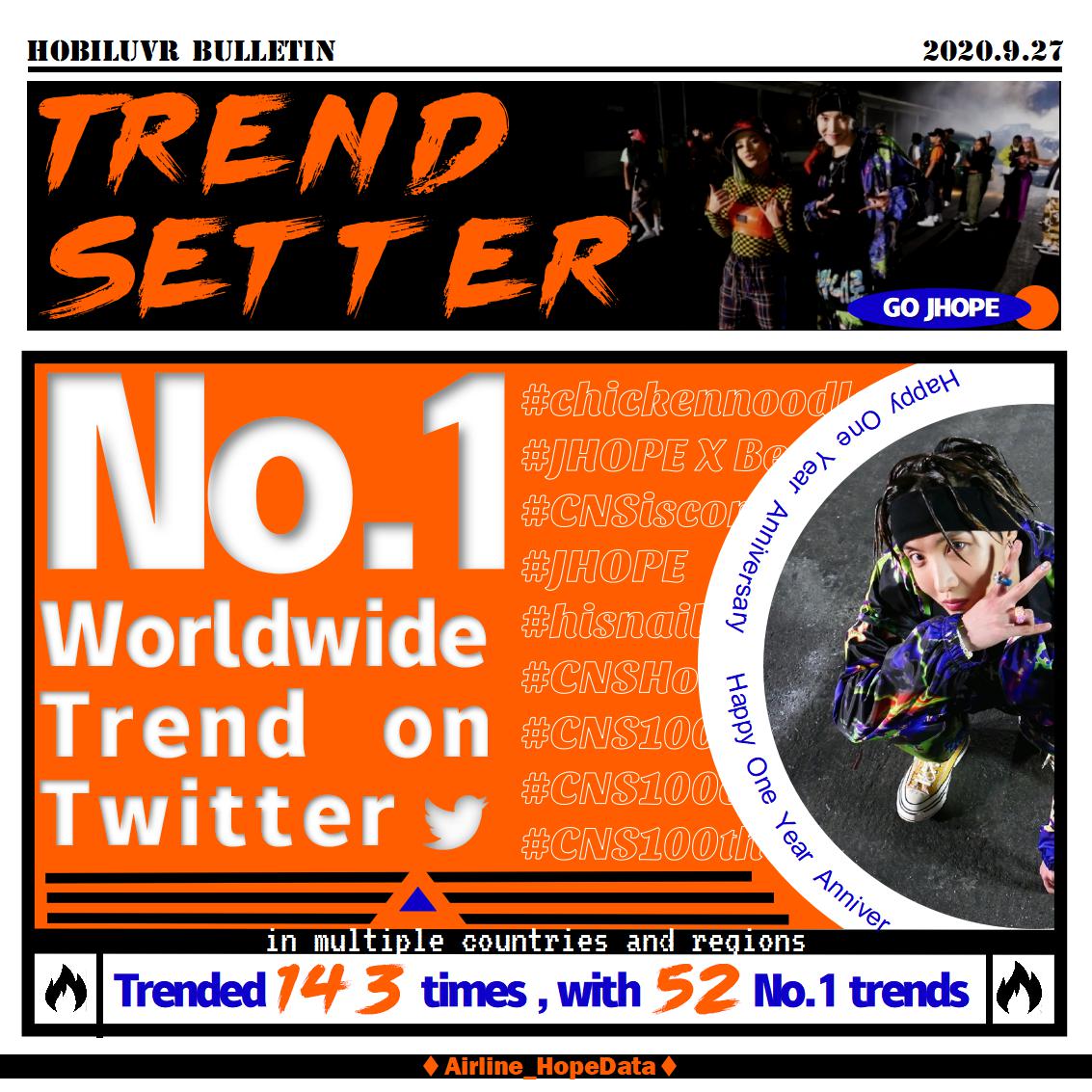 Part 4Trendsetter + Dance Challenges/Media acknowledgements  #제이홉   #방탄소년단제이홉   #정호석   #JHOPE  @BTS_twt