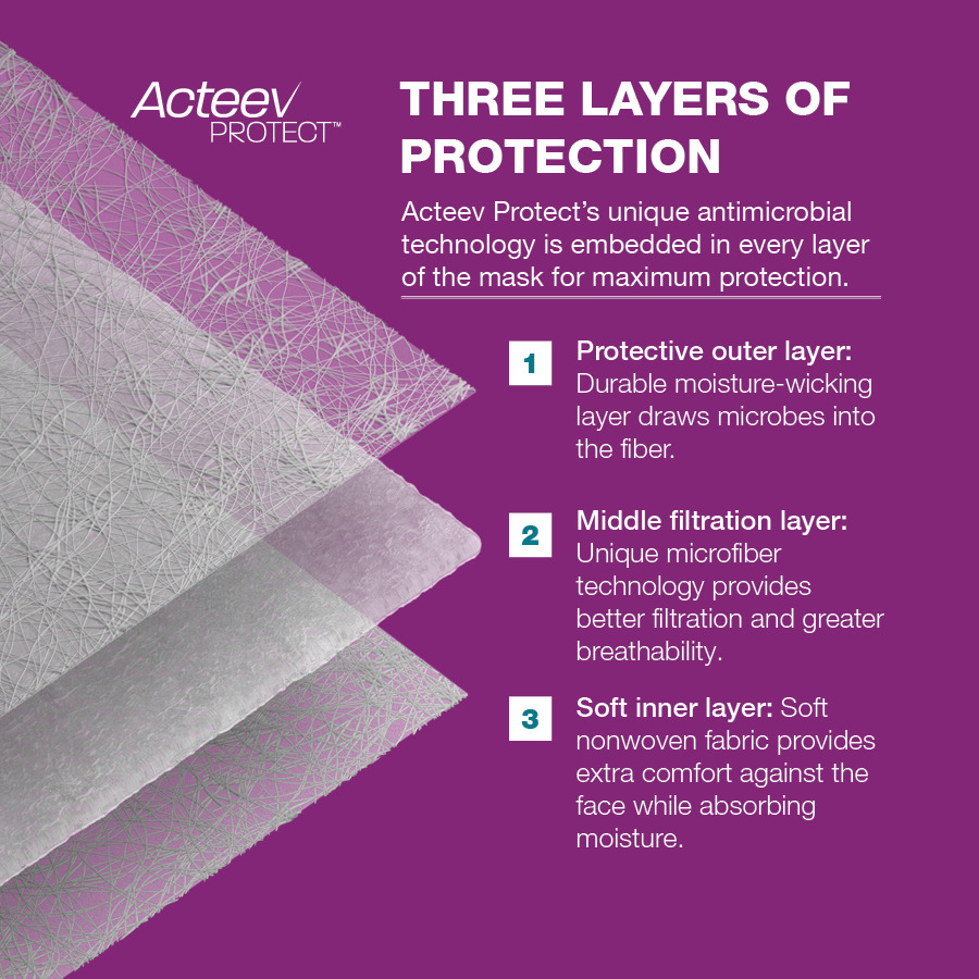 ActeevByAscend's tweet photo. Acteev Protect’s unique technology is embedded in every layer of the mask for maximum protection. #acteev #wearamask #maskup #facemasks #mask #pandemic https://t.co/kSvJfezoBD