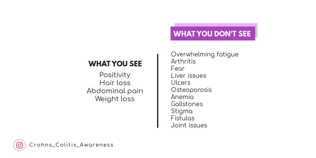 Crohn's and Colitis Awareness tweet media