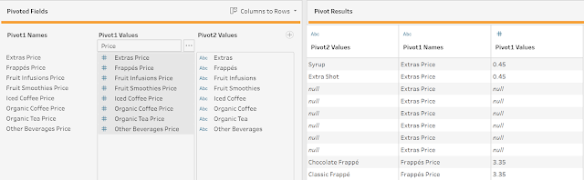 For all those having trouble with the Price List for #PreppinData, did you know you could do multiple pivots in one pivot step?! Check out that little "+" next to the "Pivot2 Values"😁 Can't believe I only learnt that last week when it's been around for ages!