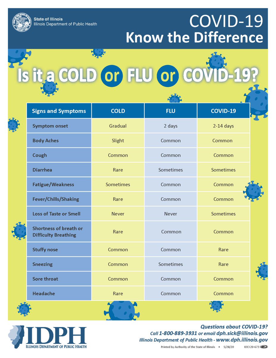 IDPH's tweet photo. Know the difference between Cold, Flu, &amp; COVID-19 symptoms. If you are feeling any of the COVID-19 symptoms get tested today! https://t.co/evazJGCQt2 https://t.co/ed5SHqtsYP