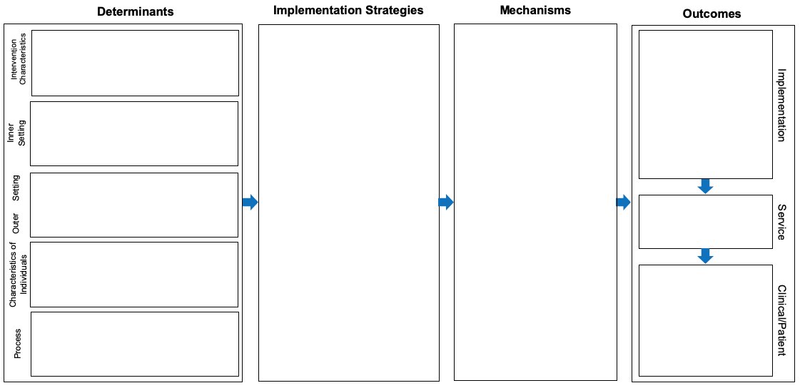 Ce-PIM (@ce_pim) on Twitter photo Available now - The Implementation Research Logic Model: a method for planning, executing, reporting, and synthesizing implementation projects. …plementationscience.biomedcentral.com/articles/10.11…
Join <a href="/NU_PSMG/">The Prevention Science & Methodology Group</a> for a presentation and discussion on the IRLM today 12-1:30PM CT. Available now - The Implementation Research Logic Model: a method for planning, executing, reporting, and synthesizing implementation projects. …plementationscience.biomedcentral.com/articles/10.11…
Join <a href="/NU_PSMG/">The Prevention Science & Methodology Group</a> for a presentation and discussion on the IRLM today 12-1:30PM CT.
