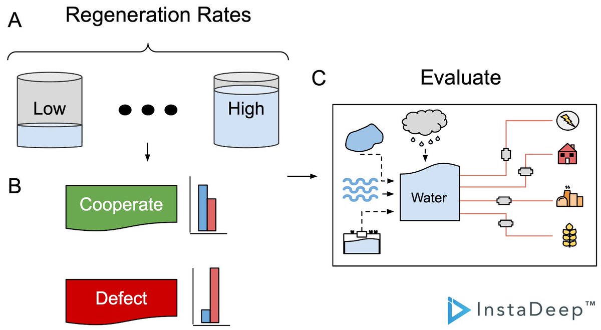 InstaDeep tweet media