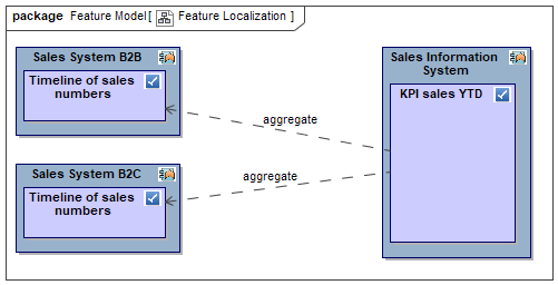 udonink's tweet image. #feature #modeling #tracing #testing 
Make code reportable using features
udonink.de/323/