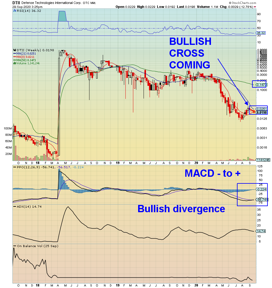 RadioSilentplay's tweet photo. $DTII .02 #COVID19 Play: In sympathy to #Debates No more shutdown #COVID19 re opening next $EPAZ run coming
NEW LONG
https://t.co/fSQ6qkqbXQ
Remarks: Next $EPAZ
Low Float
Pink Current
8 into 21 MA cross
#COVID19 tech just like $EPAZ low 200m a/s thinner than $EPAZ https://t.co/hYgAyy0SMd