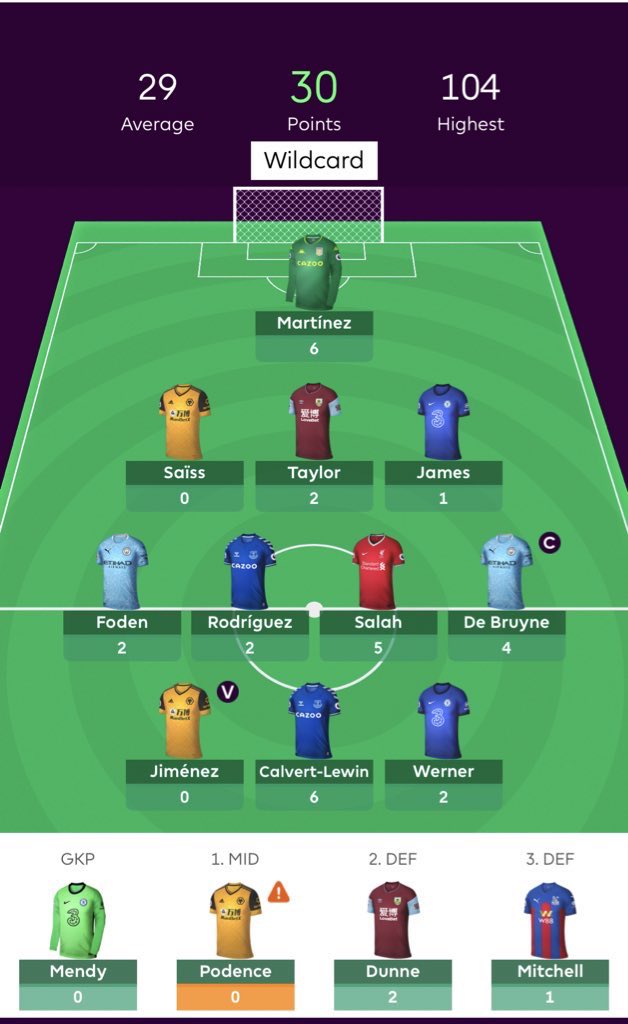  GAMEWEEK 3 SUMMARY  GW3 points: 30 pts  Total Points: 154 pts  Overall Rank: 2 536 276 Change to previous GW: - 1 038 780  Changes made: WILDCARD  KdB: 4 pts