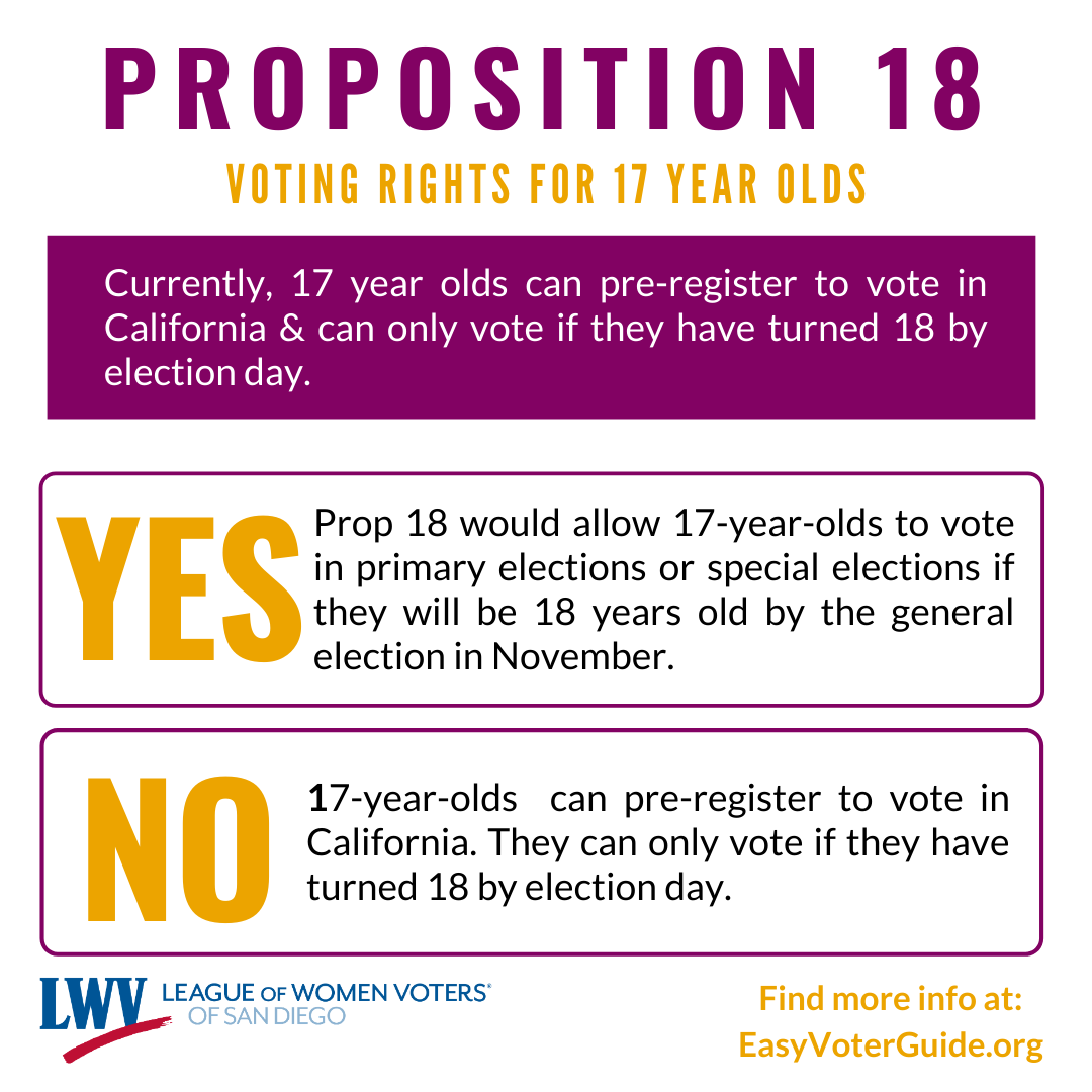 LWVSD's tweet photo. Get up to speed on #California state props. Look for infographics to share with your networks. More info on your ballot: https://t.co/tzIr93A5cT &amp; https://t.co/AZIZ3xpjF8. #Prop18 #Proposition18 

#101DaysofLWVAction #2020Election https://t.co/kAxtlmybPx