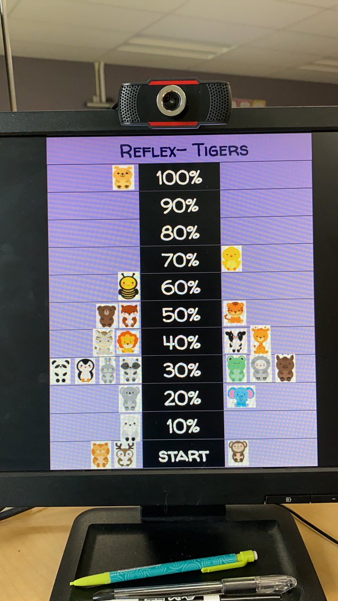 MrsFergsClass's tweet image. Tracking our fact fluency for Reflex digitally this year! #virtuallearning #2020math @ExploreLearning @HMSTEAMtigers