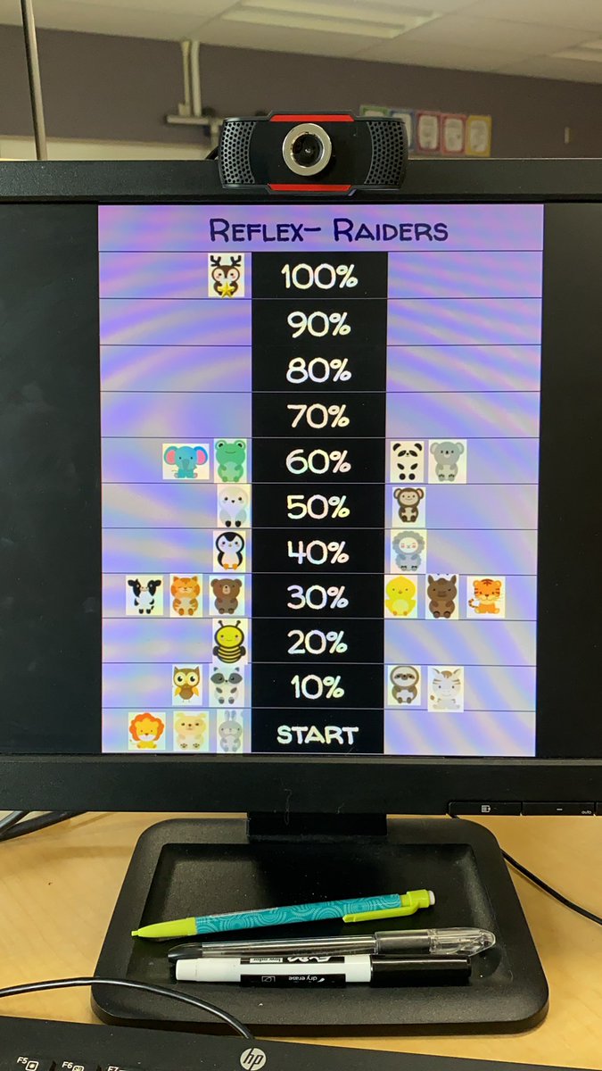 MrsFergsClass's tweet image. Tracking our fact fluency for Reflex digitally this year! #virtuallearning #2020math @ExploreLearning @HMSTEAMtigers