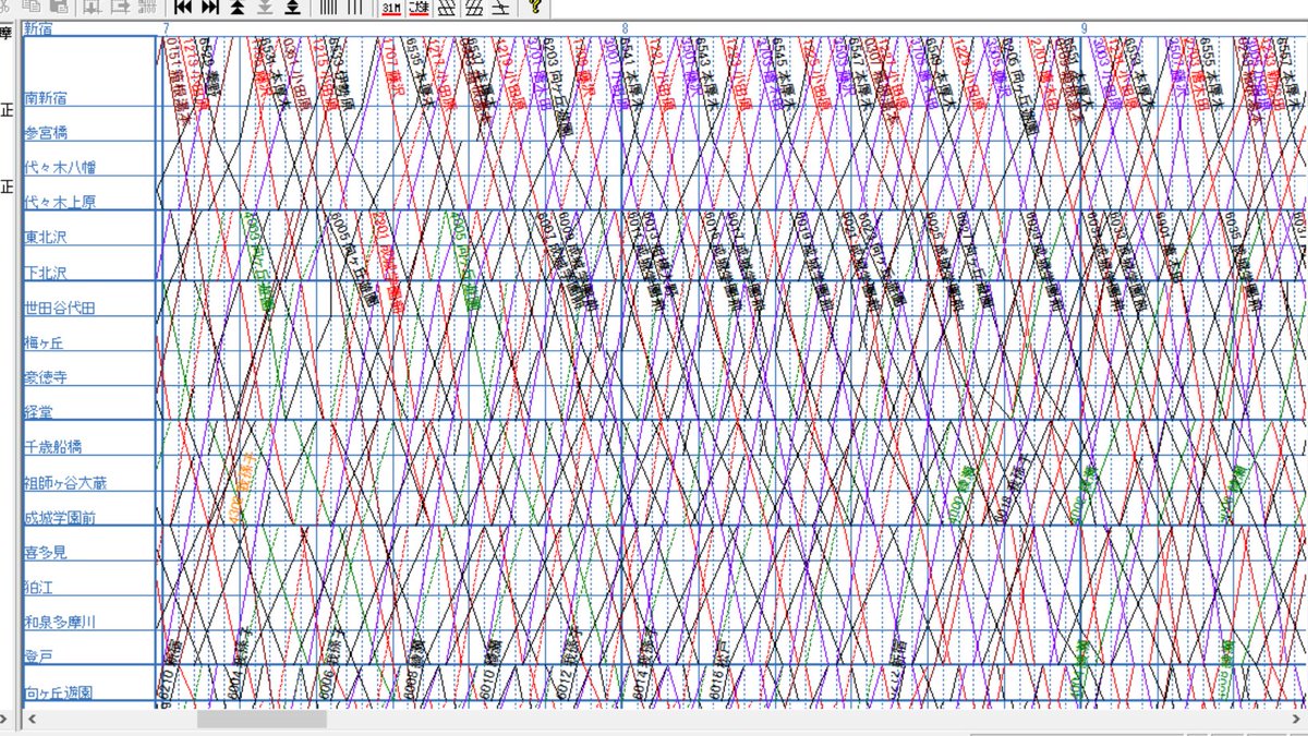 インプ乗りのhatena 小田急線のダイヤグラム ロマンスカーなどがわざわざ成城学園前とかで準急やら各停を追い越すような運用があるのは 複線時代の名残なのだろうか 思ったより新宿発着運用が少ないのを見ると複々線の効果が伝わってくる